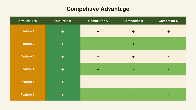 Web Project Proposal Presentation Template
