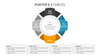 Porter's 5 Forces