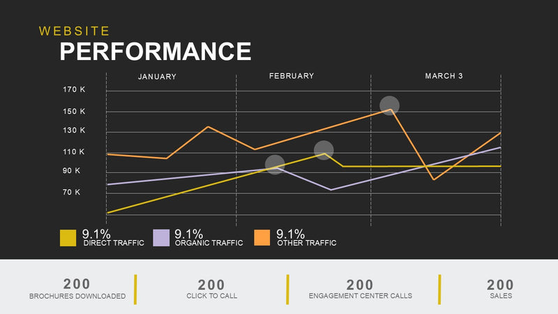 Marketing Campaign Report