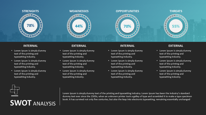 SWOT Analysis