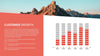 Investor Presentation