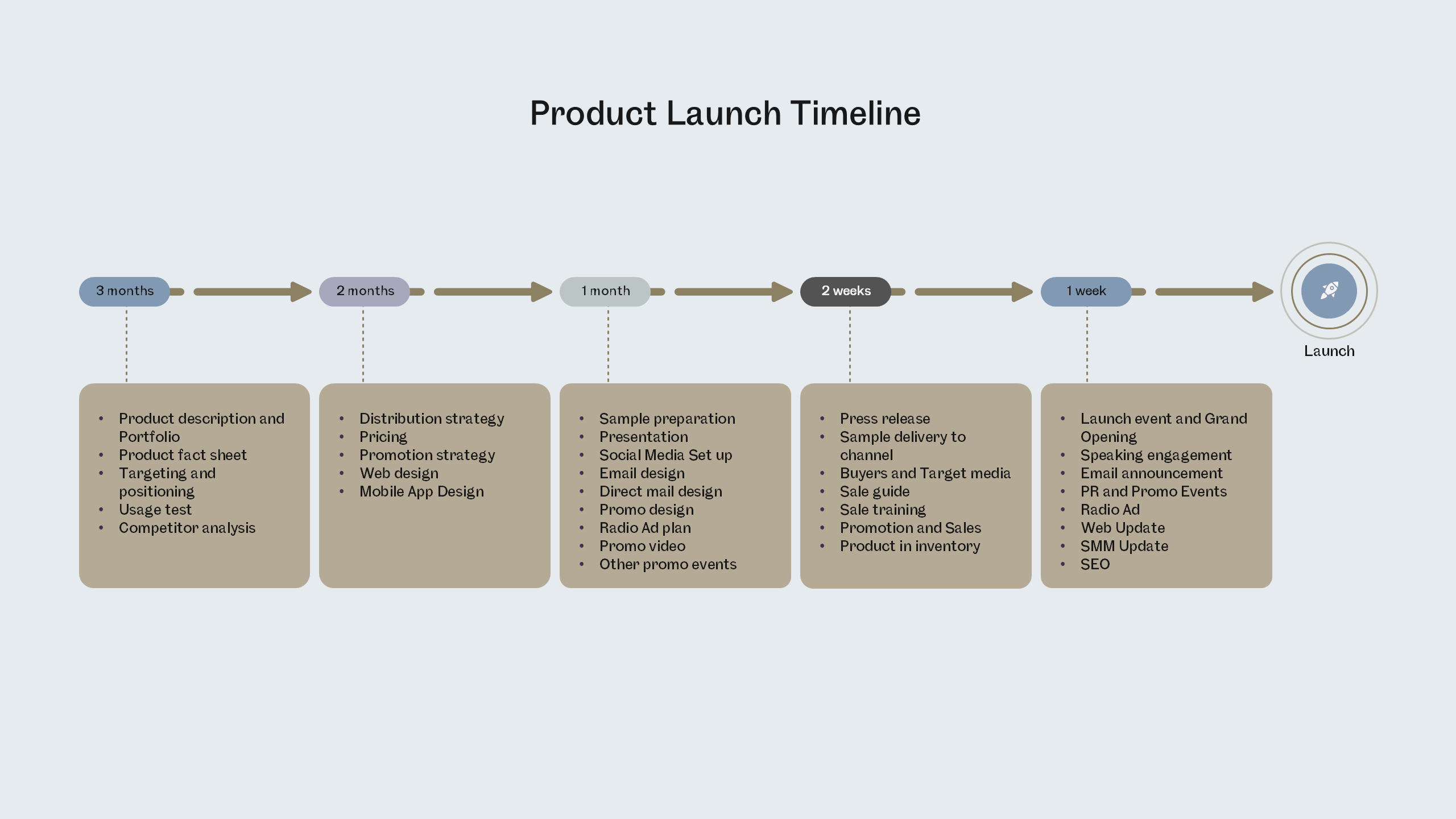 Product Launch Roadmap for PowerPoint