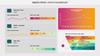 Dashi KPI – Dashboard Report Presentation