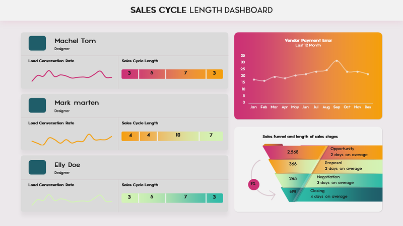 Dashi KPI – Dashboard Report Presentation