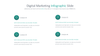Digital Marketing - PowerPoint Infographics Slides