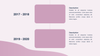 Venus - SEO Analysis Powerpoint Template