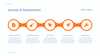 Timeline Infographic Presentation Power Point