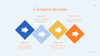 Business Plan PowerPoint Presentation Template