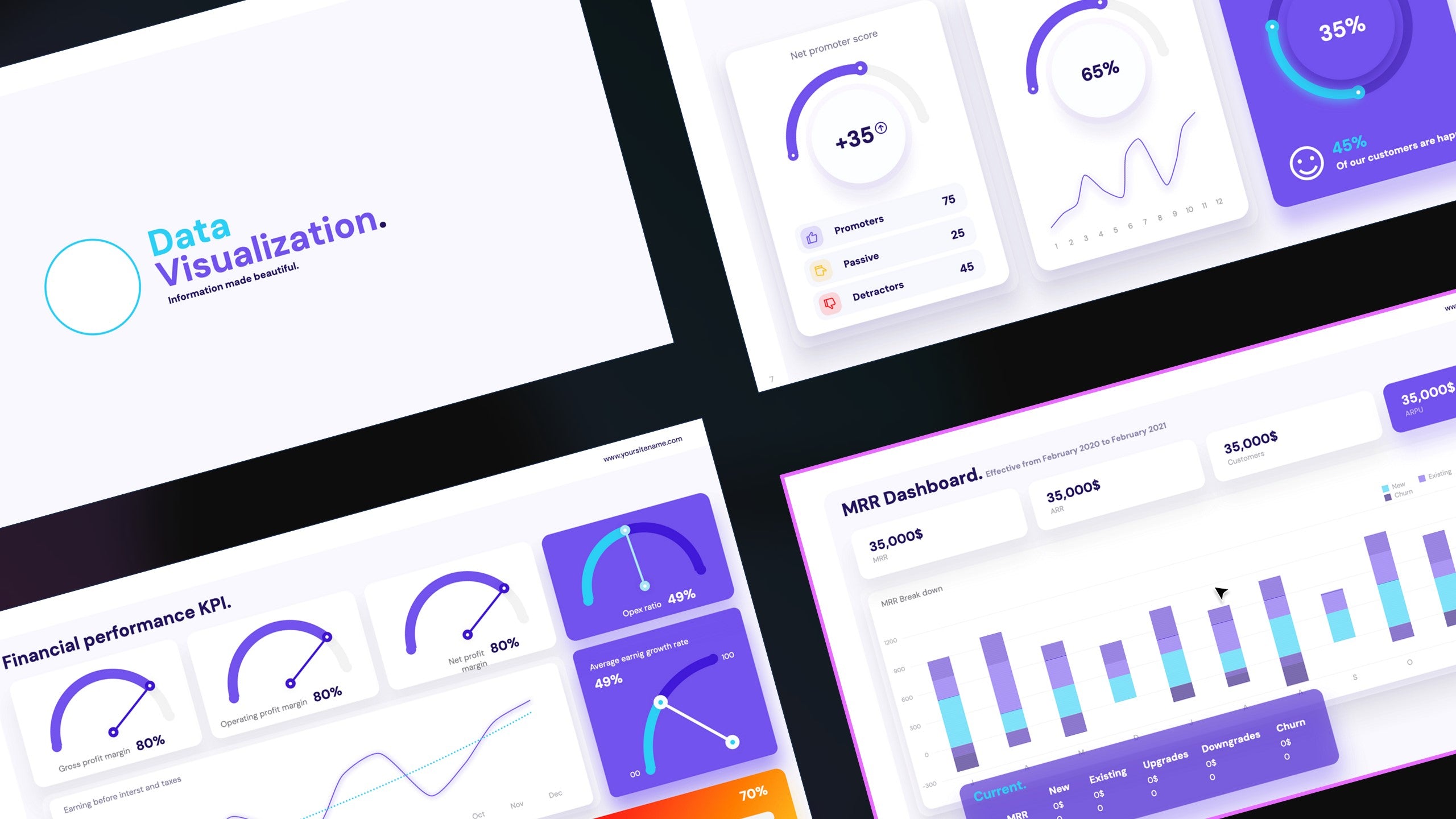 KPI Dashboard Presentation De Vizly