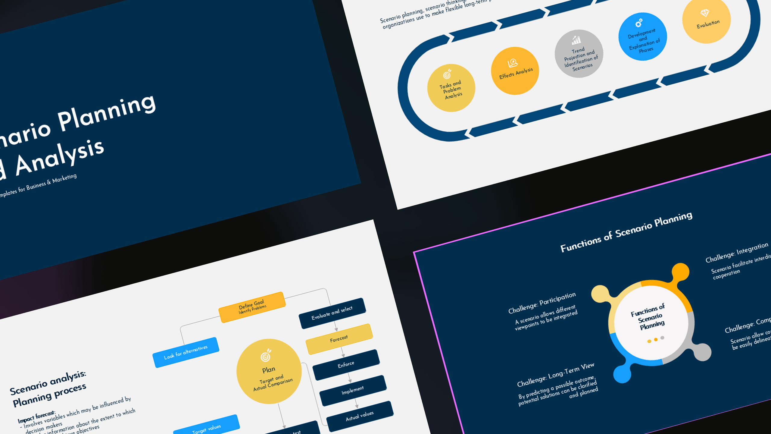 Scenario planning and analysis for Google Slides