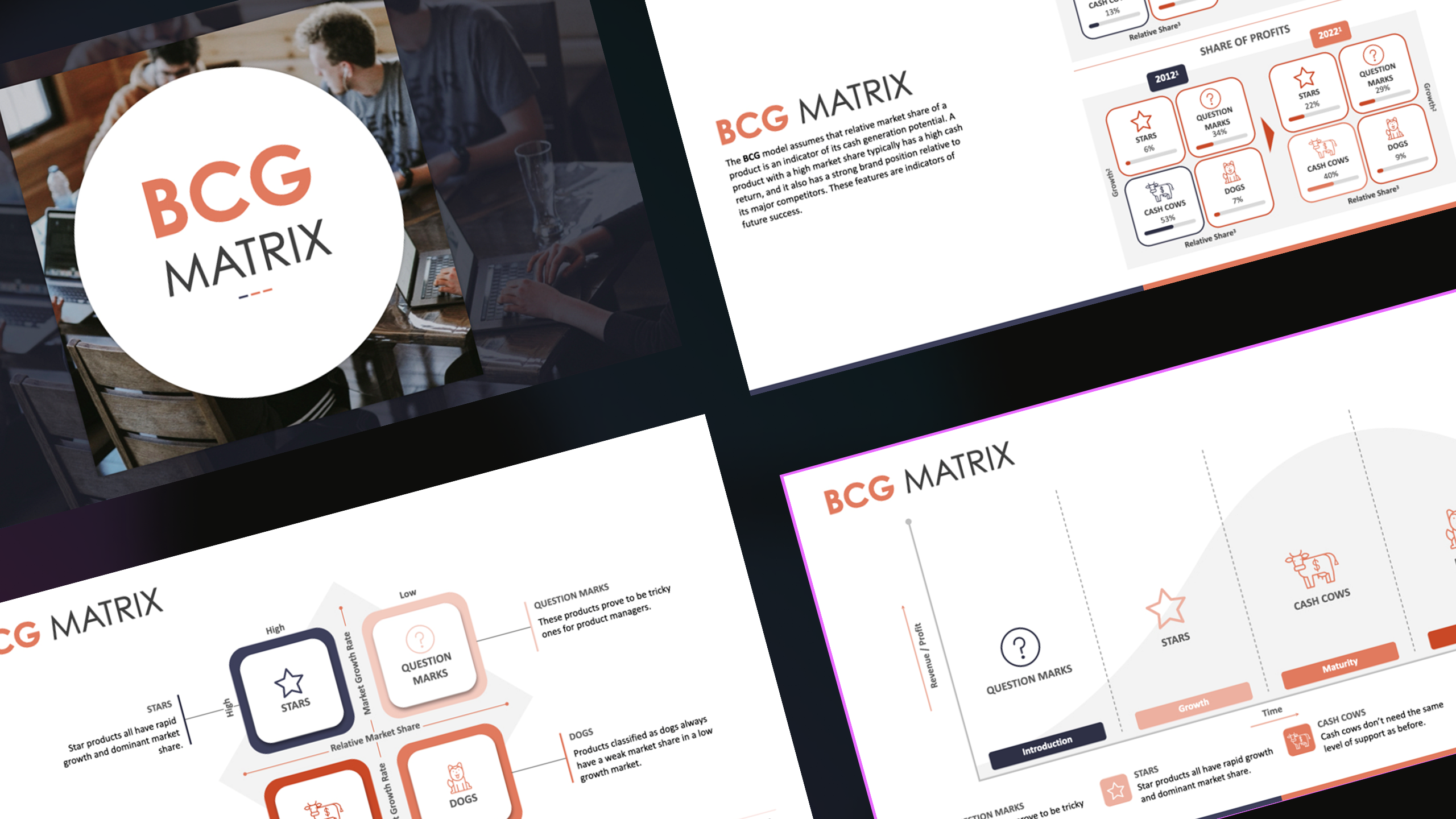 BCG Matrix