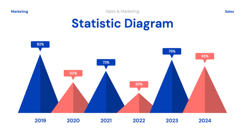 Upsale - Sales & Marketing Powerpoint Template